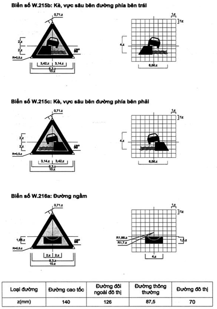 Thông tư 54/2019/TT-BGTVT của Bộ Giao thông Vận tải về việc ban hành Quy chuẩn kỹ thuật quốc gia về báo hiệu đường bộ