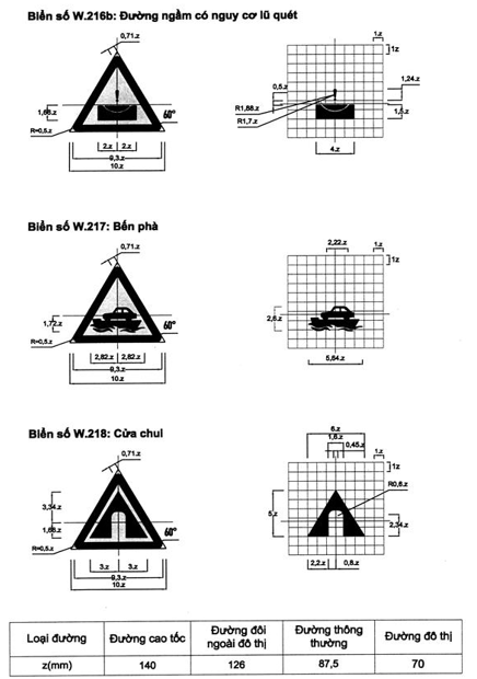 Thông tư 54/2019/TT-BGTVT của Bộ Giao thông Vận tải về việc ban hành Quy chuẩn kỹ thuật quốc gia về báo hiệu đường bộ