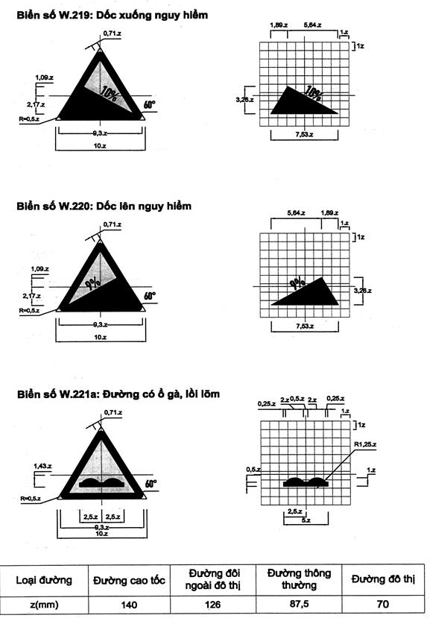 Thông tư 54/2019/TT-BGTVT của Bộ Giao thông Vận tải về việc ban hành Quy chuẩn kỹ thuật quốc gia về báo hiệu đường bộ