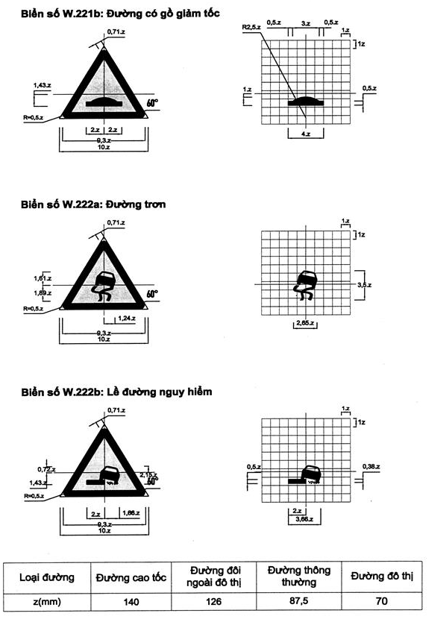 Thông tư 54/2019/TT-BGTVT của Bộ Giao thông Vận tải về việc ban hành Quy chuẩn kỹ thuật quốc gia về báo hiệu đường bộ