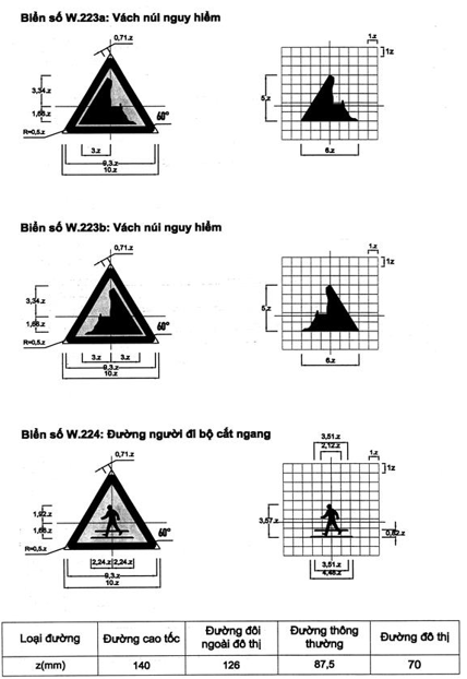 Thông tư 54/2019/TT-BGTVT của Bộ Giao thông Vận tải về việc ban hành Quy chuẩn kỹ thuật quốc gia về báo hiệu đường bộ