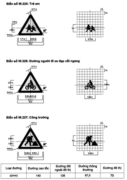 Thông tư 54/2019/TT-BGTVT của Bộ Giao thông Vận tải về việc ban hành Quy chuẩn kỹ thuật quốc gia về báo hiệu đường bộ