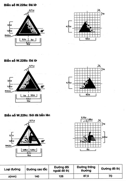 Thông tư 54/2019/TT-BGTVT của Bộ Giao thông Vận tải về việc ban hành Quy chuẩn kỹ thuật quốc gia về báo hiệu đường bộ