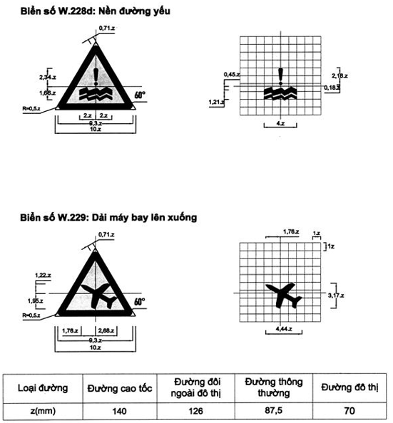 Thông tư 54/2019/TT-BGTVT của Bộ Giao thông Vận tải về việc ban hành Quy chuẩn kỹ thuật quốc gia về báo hiệu đường bộ