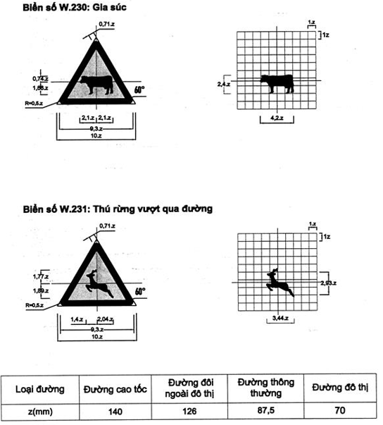 Thông tư 54/2019/TT-BGTVT của Bộ Giao thông Vận tải về việc ban hành Quy chuẩn kỹ thuật quốc gia về báo hiệu đường bộ