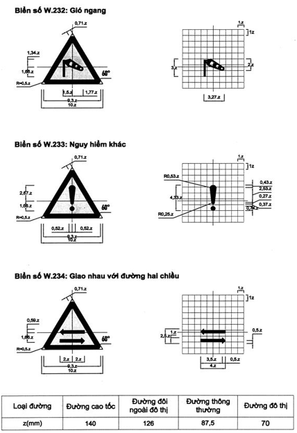 Thông tư 54/2019/TT-BGTVT của Bộ Giao thông Vận tải về việc ban hành Quy chuẩn kỹ thuật quốc gia về báo hiệu đường bộ