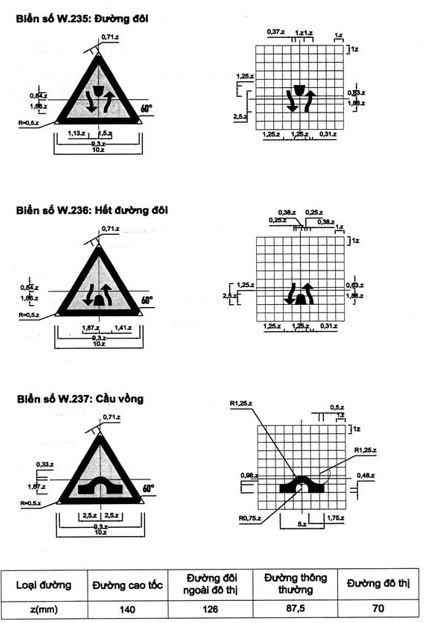 Thông tư 54/2019/TT-BGTVT của Bộ Giao thông Vận tải về việc ban hành Quy chuẩn kỹ thuật quốc gia về báo hiệu đường bộ