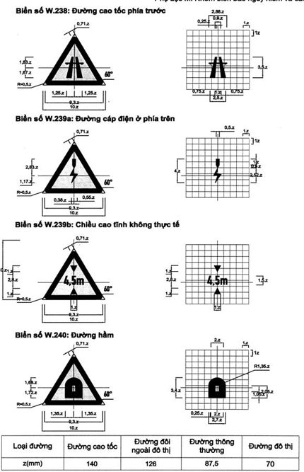 Thông tư 54/2019/TT-BGTVT của Bộ Giao thông Vận tải về việc ban hành Quy chuẩn kỹ thuật quốc gia về báo hiệu đường bộ