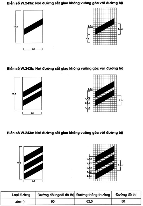 Thông tư 54/2019/TT-BGTVT của Bộ Giao thông Vận tải về việc ban hành Quy chuẩn kỹ thuật quốc gia về báo hiệu đường bộ