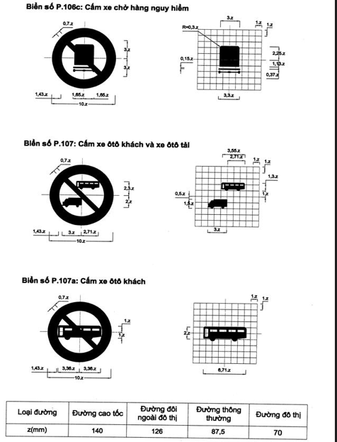 Thông tư 54/2019/TT-BGTVT của Bộ Giao thông Vận tải về việc ban hành Quy chuẩn kỹ thuật quốc gia về báo hiệu đường bộ
