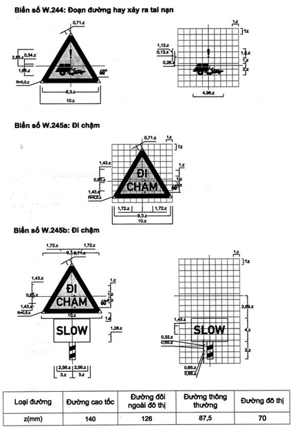 Thông tư 54/2019/TT-BGTVT của Bộ Giao thông Vận tải về việc ban hành Quy chuẩn kỹ thuật quốc gia về báo hiệu đường bộ