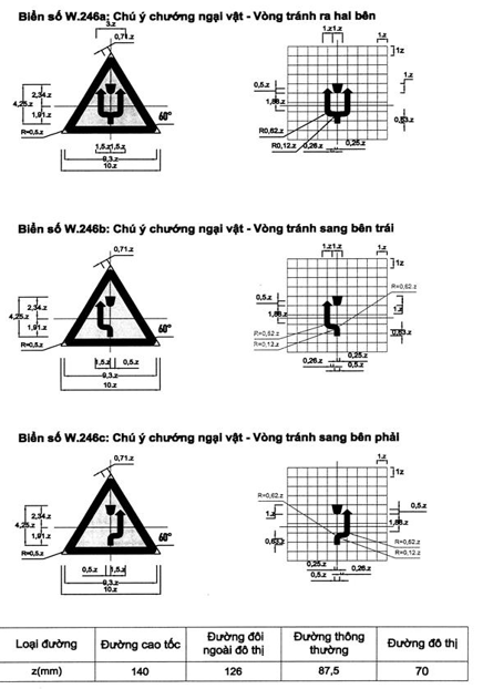 Thông tư 54/2019/TT-BGTVT của Bộ Giao thông Vận tải về việc ban hành Quy chuẩn kỹ thuật quốc gia về báo hiệu đường bộ