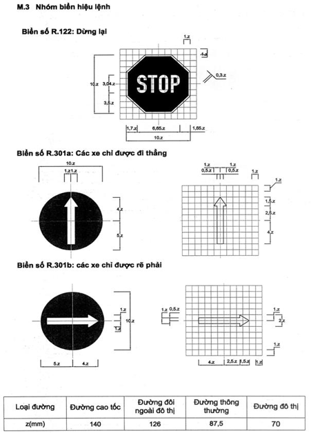 Thông tư 54/2019/TT-BGTVT của Bộ Giao thông Vận tải về việc ban hành Quy chuẩn kỹ thuật quốc gia về báo hiệu đường bộ