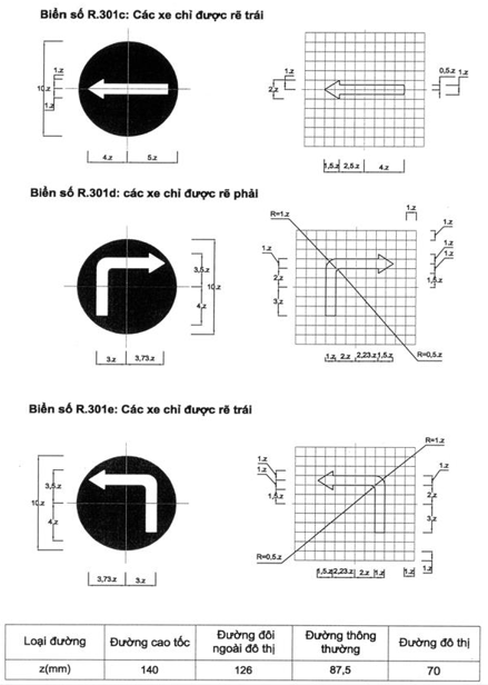 Thông tư 54/2019/TT-BGTVT của Bộ Giao thông Vận tải về việc ban hành Quy chuẩn kỹ thuật quốc gia về báo hiệu đường bộ