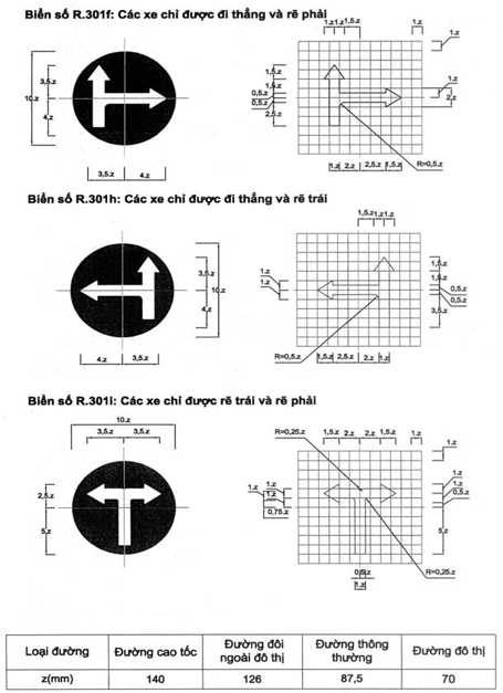 Thông tư 54/2019/TT-BGTVT của Bộ Giao thông Vận tải về việc ban hành Quy chuẩn kỹ thuật quốc gia về báo hiệu đường bộ