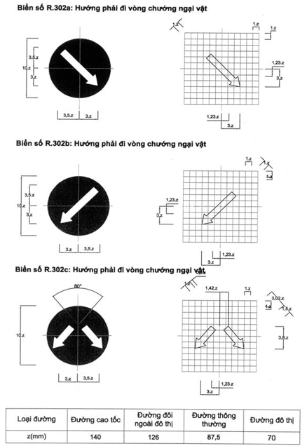 Thông tư 54/2019/TT-BGTVT của Bộ Giao thông Vận tải về việc ban hành Quy chuẩn kỹ thuật quốc gia về báo hiệu đường bộ