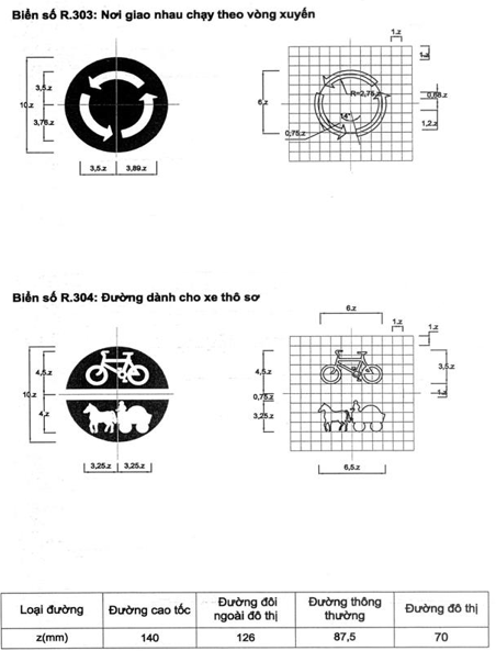 Thông tư 54/2019/TT-BGTVT của Bộ Giao thông Vận tải về việc ban hành Quy chuẩn kỹ thuật quốc gia về báo hiệu đường bộ