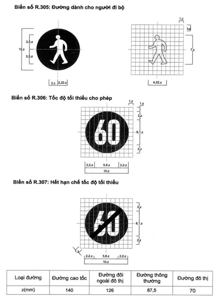 Thông tư 54/2019/TT-BGTVT của Bộ Giao thông Vận tải về việc ban hành Quy chuẩn kỹ thuật quốc gia về báo hiệu đường bộ