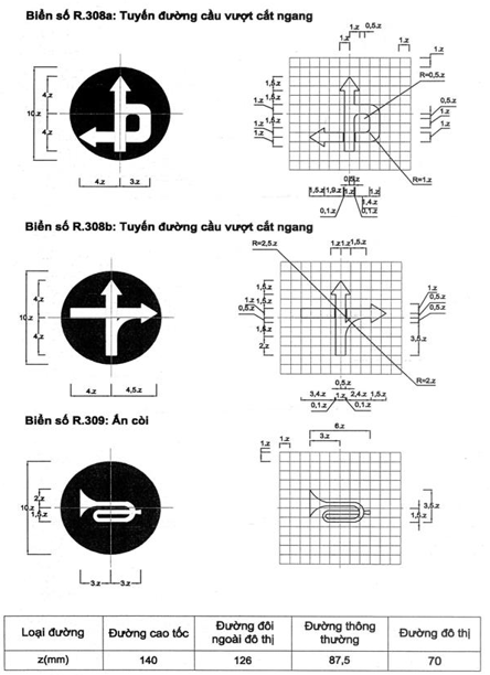 Thông tư 54/2019/TT-BGTVT của Bộ Giao thông Vận tải về việc ban hành Quy chuẩn kỹ thuật quốc gia về báo hiệu đường bộ