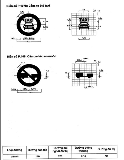 Thông tư 54/2019/TT-BGTVT của Bộ Giao thông Vận tải về việc ban hành Quy chuẩn kỹ thuật quốc gia về báo hiệu đường bộ