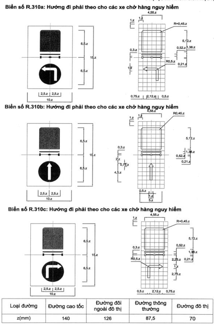 Thông tư 54/2019/TT-BGTVT của Bộ Giao thông Vận tải về việc ban hành Quy chuẩn kỹ thuật quốc gia về báo hiệu đường bộ