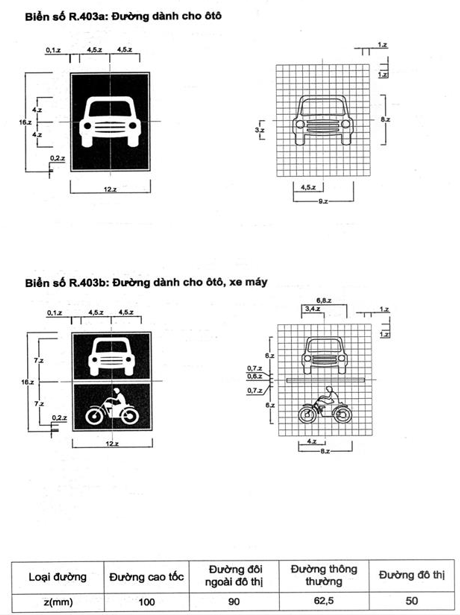 Thông tư 54/2019/TT-BGTVT của Bộ Giao thông Vận tải về việc ban hành Quy chuẩn kỹ thuật quốc gia về báo hiệu đường bộ