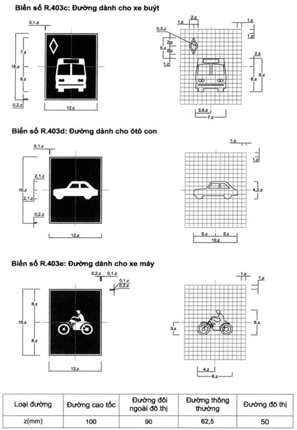 Thông tư 54/2019/TT-BGTVT của Bộ Giao thông Vận tải về việc ban hành Quy chuẩn kỹ thuật quốc gia về báo hiệu đường bộ