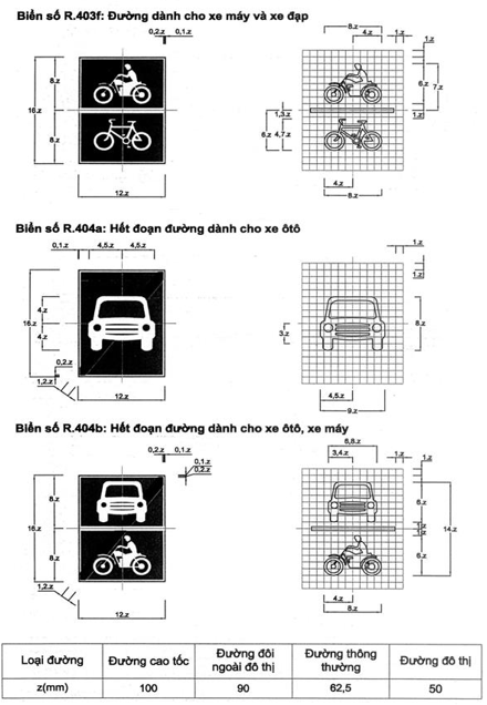 Thông tư 54/2019/TT-BGTVT của Bộ Giao thông Vận tải về việc ban hành Quy chuẩn kỹ thuật quốc gia về báo hiệu đường bộ