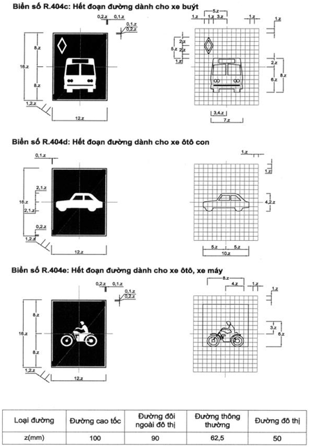 Thông tư 54/2019/TT-BGTVT của Bộ Giao thông Vận tải về việc ban hành Quy chuẩn kỹ thuật quốc gia về báo hiệu đường bộ