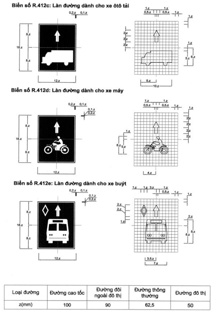 Thông tư 54/2019/TT-BGTVT của Bộ Giao thông Vận tải về việc ban hành Quy chuẩn kỹ thuật quốc gia về báo hiệu đường bộ