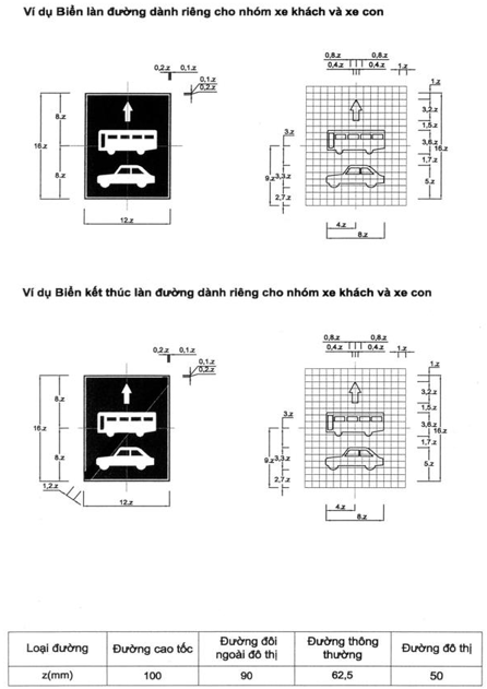 Thông tư 54/2019/TT-BGTVT của Bộ Giao thông Vận tải về việc ban hành Quy chuẩn kỹ thuật quốc gia về báo hiệu đường bộ