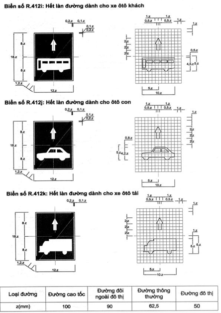 Thông tư 54/2019/TT-BGTVT của Bộ Giao thông Vận tải về việc ban hành Quy chuẩn kỹ thuật quốc gia về báo hiệu đường bộ