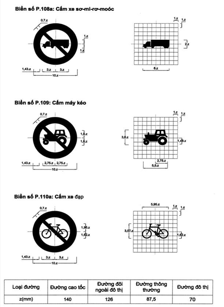 Thông tư 54/2019/TT-BGTVT của Bộ Giao thông Vận tải về việc ban hành Quy chuẩn kỹ thuật quốc gia về báo hiệu đường bộ