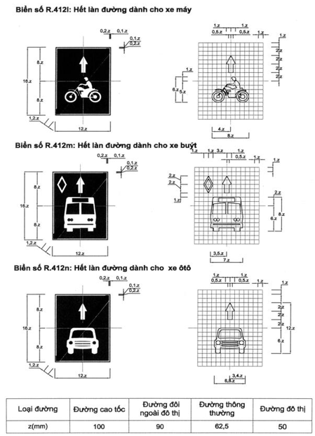 Thông tư 54/2019/TT-BGTVT của Bộ Giao thông Vận tải về việc ban hành Quy chuẩn kỹ thuật quốc gia về báo hiệu đường bộ