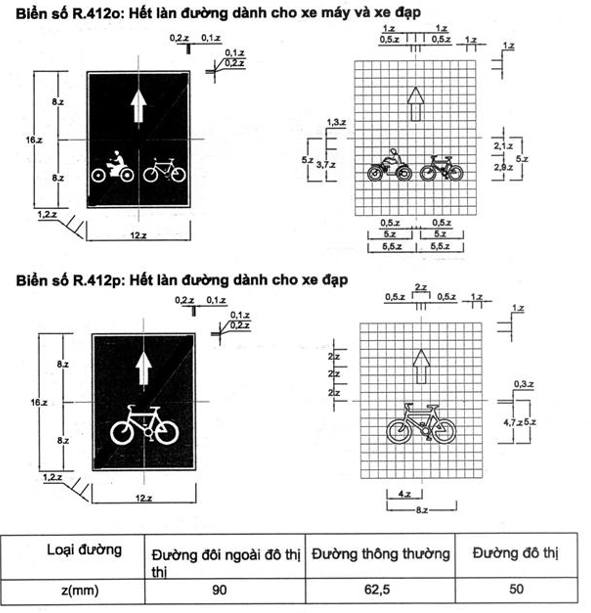 Thông tư 54/2019/TT-BGTVT của Bộ Giao thông Vận tải về việc ban hành Quy chuẩn kỹ thuật quốc gia về báo hiệu đường bộ