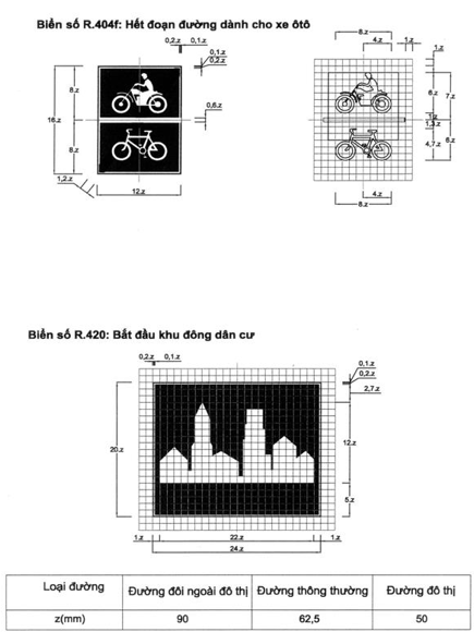 Thông tư 54/2019/TT-BGTVT của Bộ Giao thông Vận tải về việc ban hành Quy chuẩn kỹ thuật quốc gia về báo hiệu đường bộ