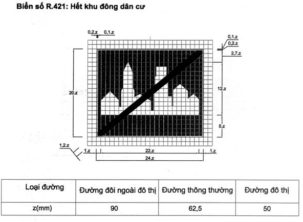 Thông tư 54/2019/TT-BGTVT của Bộ Giao thông Vận tải về việc ban hành Quy chuẩn kỹ thuật quốc gia về báo hiệu đường bộ