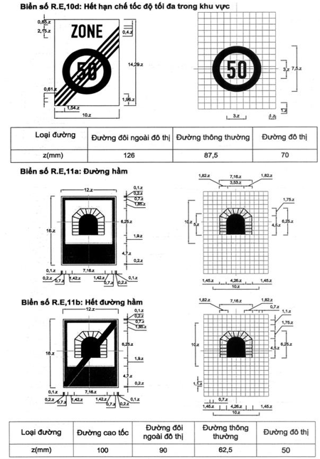 Thông tư 54/2019/TT-BGTVT của Bộ Giao thông Vận tải về việc ban hành Quy chuẩn kỹ thuật quốc gia về báo hiệu đường bộ