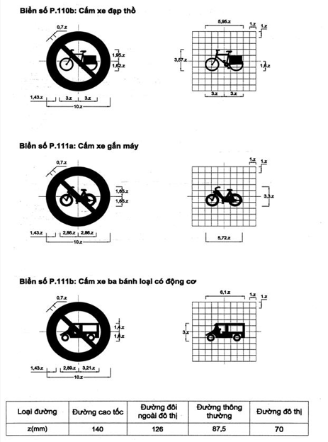 Thông tư 54/2019/TT-BGTVT của Bộ Giao thông Vận tải về việc ban hành Quy chuẩn kỹ thuật quốc gia về báo hiệu đường bộ
