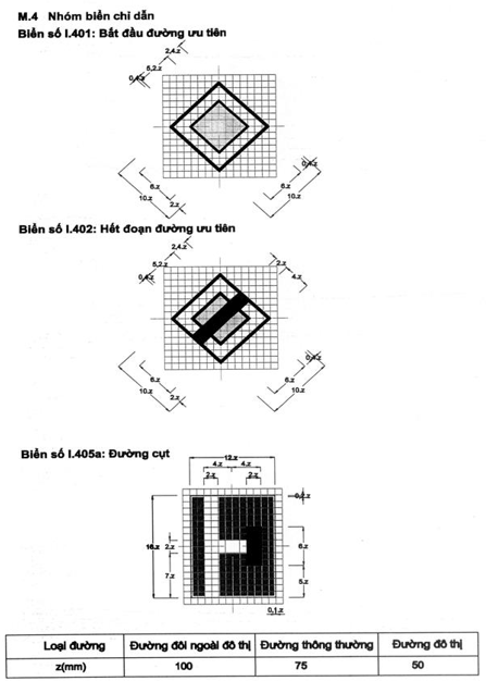 Thông tư 54/2019/TT-BGTVT của Bộ Giao thông Vận tải về việc ban hành Quy chuẩn kỹ thuật quốc gia về báo hiệu đường bộ