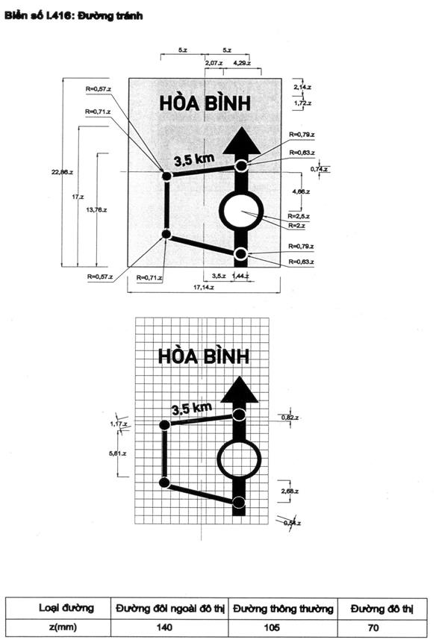 Thông tư 54/2019/TT-BGTVT của Bộ Giao thông Vận tải về việc ban hành Quy chuẩn kỹ thuật quốc gia về báo hiệu đường bộ