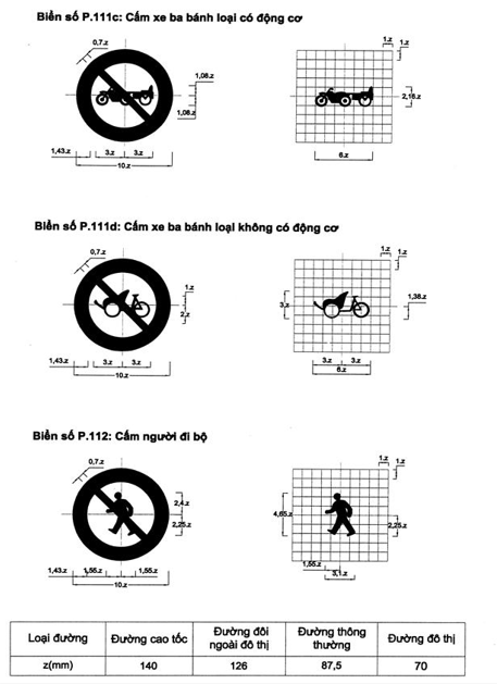 Thông tư 54/2019/TT-BGTVT của Bộ Giao thông Vận tải về việc ban hành Quy chuẩn kỹ thuật quốc gia về báo hiệu đường bộ