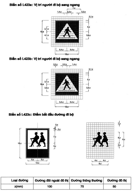 Thông tư 54/2019/TT-BGTVT của Bộ Giao thông Vận tải về việc ban hành Quy chuẩn kỹ thuật quốc gia về báo hiệu đường bộ