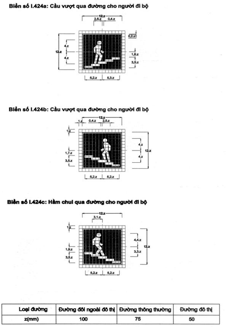 Thông tư 54/2019/TT-BGTVT của Bộ Giao thông Vận tải về việc ban hành Quy chuẩn kỹ thuật quốc gia về báo hiệu đường bộ