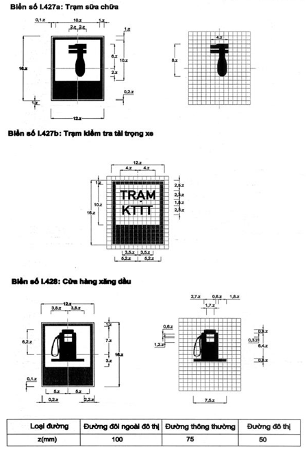 Thông tư 54/2019/TT-BGTVT của Bộ Giao thông Vận tải về việc ban hành Quy chuẩn kỹ thuật quốc gia về báo hiệu đường bộ