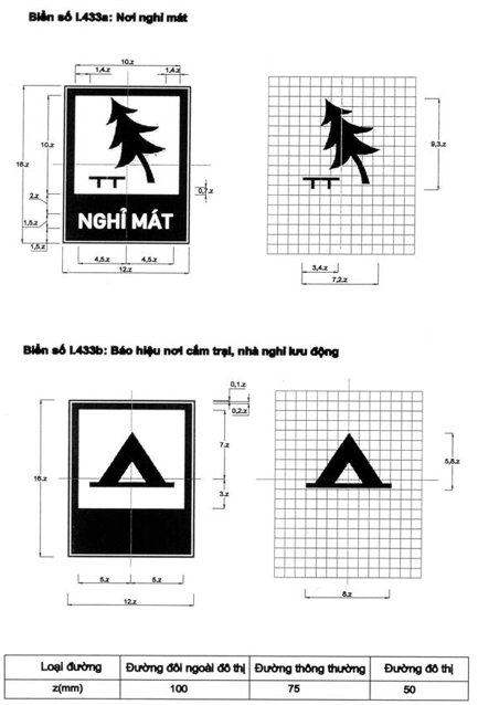 Thông tư 54/2019/TT-BGTVT của Bộ Giao thông Vận tải về việc ban hành Quy chuẩn kỹ thuật quốc gia về báo hiệu đường bộ
