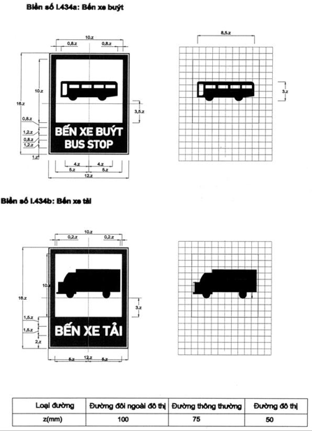 Thông tư 54/2019/TT-BGTVT của Bộ Giao thông Vận tải về việc ban hành Quy chuẩn kỹ thuật quốc gia về báo hiệu đường bộ