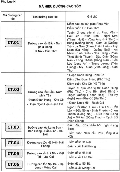 Thông tư 54/2019/TT-BGTVT của Bộ Giao thông Vận tải về việc ban hành Quy chuẩn kỹ thuật quốc gia về báo hiệu đường bộ
