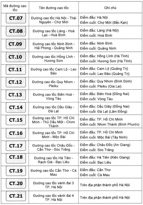 Thông tư 54/2019/TT-BGTVT của Bộ Giao thông Vận tải về việc ban hành Quy chuẩn kỹ thuật quốc gia về báo hiệu đường bộ