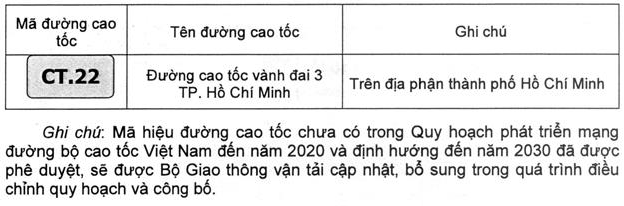 Thông tư 54/2019/TT-BGTVT của Bộ Giao thông Vận tải về việc ban hành Quy chuẩn kỹ thuật quốc gia về báo hiệu đường bộ